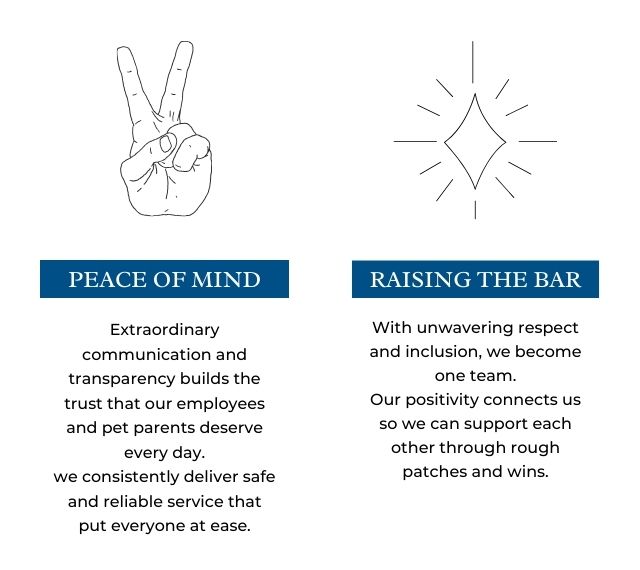 Core Values